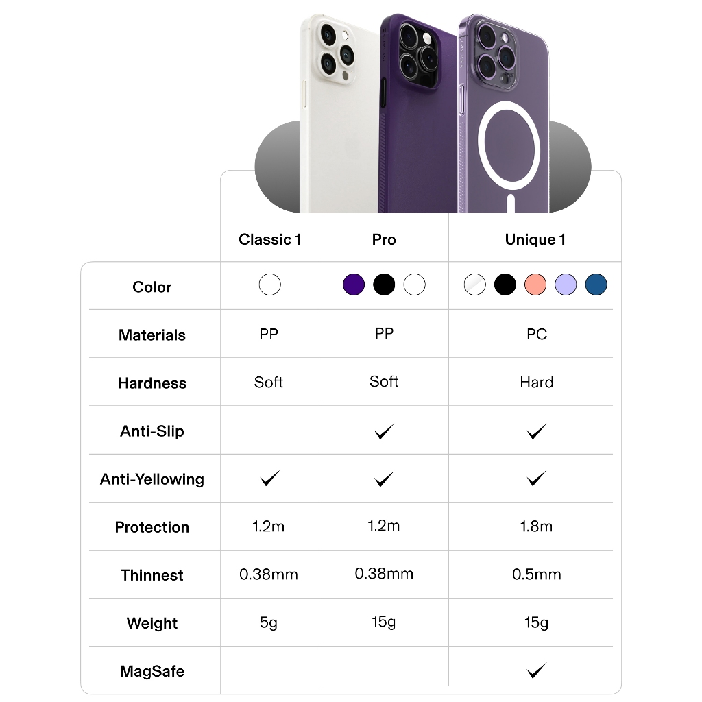 [Outlet S1] Ốp lưng PRO iPhone 14 Pro Max/14 Pro & 13 Pro Max/13 Pro SLIMCASE - Siêu mỏng, chống bám bẩn, chống trượt