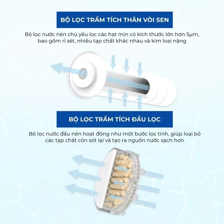 Bộ Vòi Sen Lọc Nước Atojet AJ-8200 Kèm 3 Lõi Lọc Đầu 3 Lõi Lọc Thân Tặng Sữa Tắm Arumore 500ml – 4