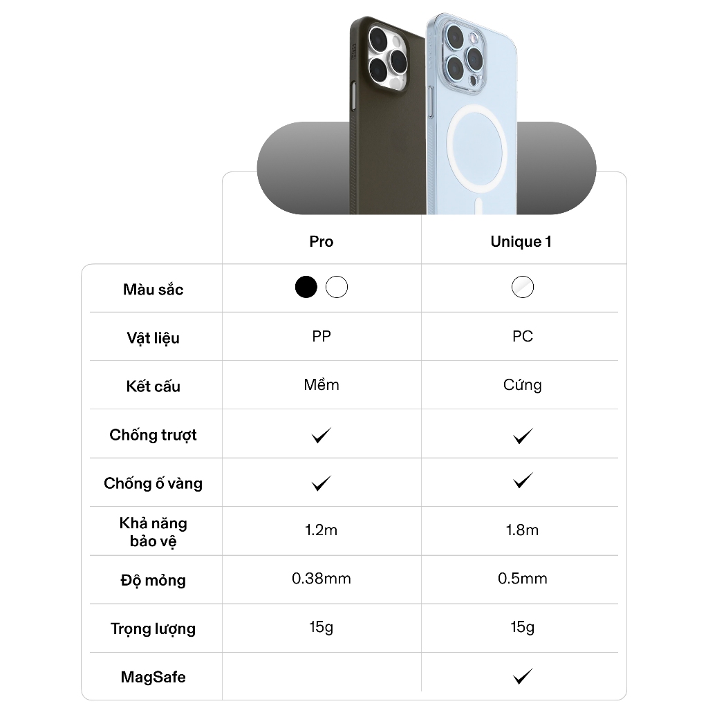 Ốp lưng UNIQUE cho iPhone 13 Pro Max / 13 Pro / 13 & 12 Pro Max SLIMCASE - Siêu mỏng, Không ố vàng