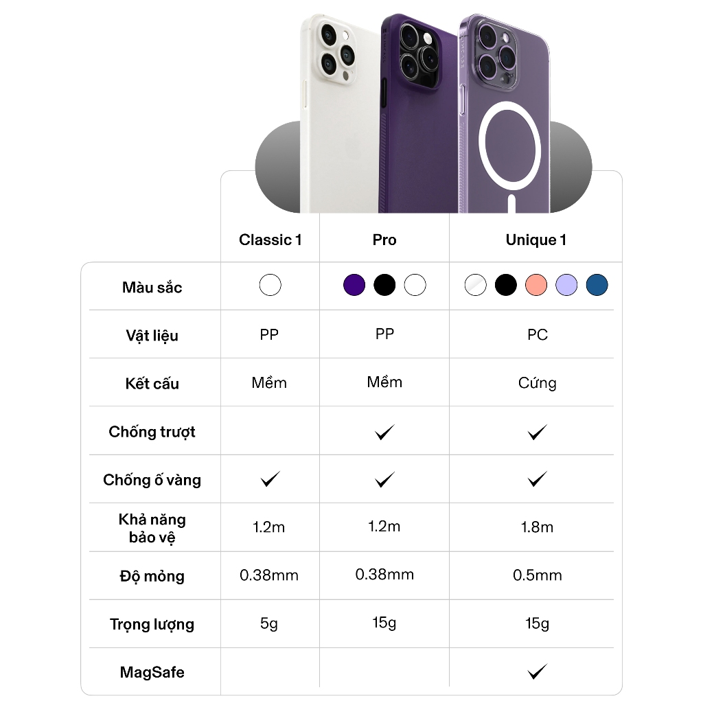 Ốp lưng UNIQUE iPhone 14 / 13 / 12 series trong suốt SLIMCASE - Không ố vàng, siêu mỏng, hỗ trợ sạc không dây