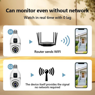 V380 Camera Wifi 2 mắt FHD Đèn bóng đèn CCTV, xoay 360 độ, theo dõi chuyển động âm thanh 2 chiều