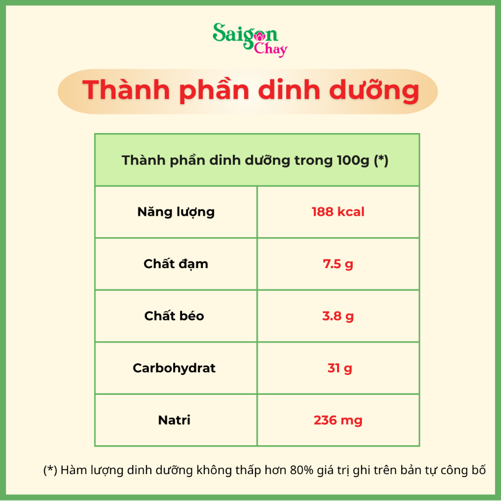 Bánh nếp dimsum chay vị mặn từ Sài Gòn Chay tiện lợi dùng liền 1 gói x 200gr
