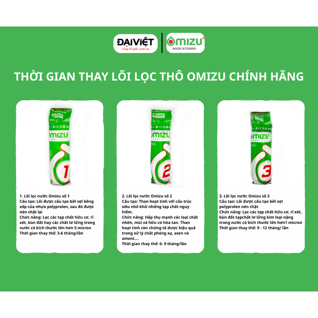 Bộ Lõi Lọc OMIZU NEW Số 1-2-3 Chính Hãng - Lõi lọc thô 123 chính hãng Omizu
