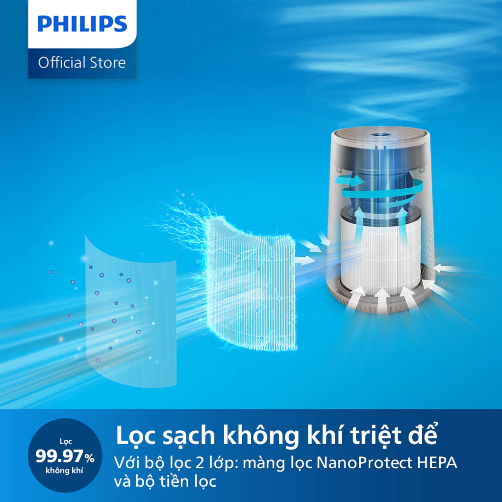 [LIVE] Máy Lọc Không Khí Philips AC0650 /10 có NanoProtect HEPA - Hàng Chính Hãng