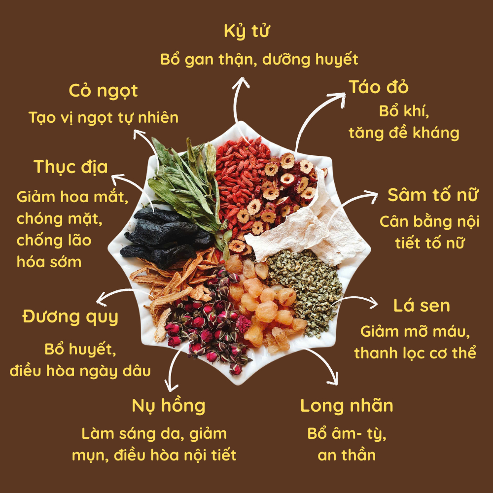 Sử dụng Trà Thảo Dược Hỗ Trợ Điều Hòa trong đời sống