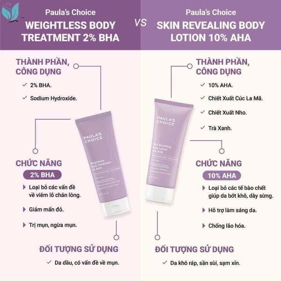 Dưỡng thể AHA & BHA Paula's Choice 210ml | Body lotion, dưỡng ẩm, làm sạch tế bào chết