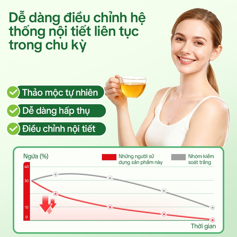 Tong Ren Tang Trà Thảo Mộc Cho Da – Hỗ Trợ Giảm Viêm Da, Ngứa, Eczema, Thanh Lọc Cơ Thể