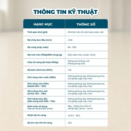 {Thùng 1KG，3KG，5KG} Sơn sàn tự san phẳng cát màu Epoxy , cải tạo sàn không đục phá, chống thấm, không bụi, bền đẹp