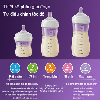 Youkebei Bình Sữa Mô Phỏng Tự Nhiên Mới Bình sữa cho trẻ sơ sinh chống sặc chống đầy hơi 120ml/ 270ml/ 330ml(Hộp 1 bình)