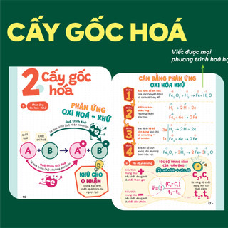 [COMBO] Bộ 2 cuốn sách P.H.A.O Hóa học Ôn thi TNTHPT, ĐGNL; Đột phá tư duy kì thi TNTHPT môn Hóa học