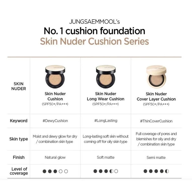 Jung Saem mool Essential Skin Nuder Cushion 14g