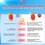 Sữa chống nắng Sunplay cực mạnh Sunplay Super Block SPF 50+, PA++++ 30g/70g dạng sữa