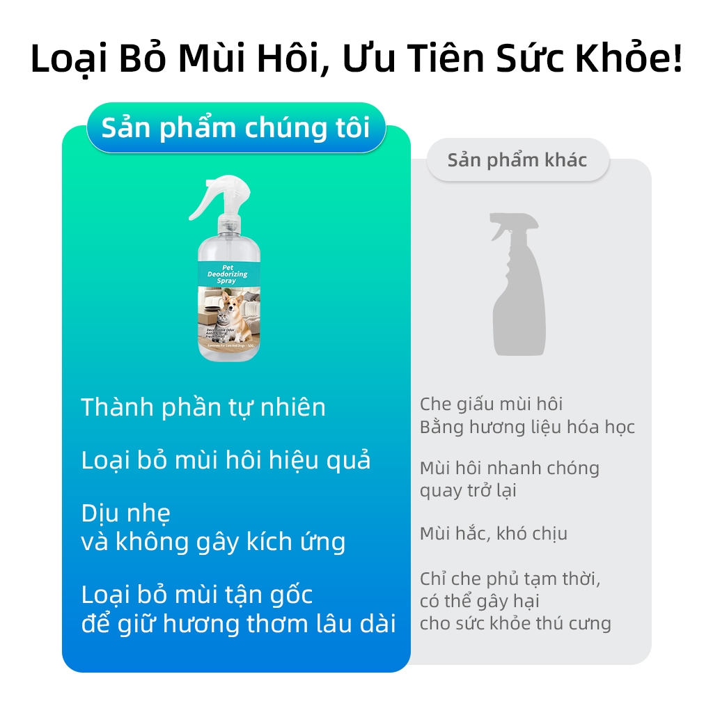 ⭐Paw Globe: Xịt khử mùi Phù hợp cho mèo và chó Khử mùi hiệu quả cao Hương thơm lâu trôi Trà xanh thơm 500ML