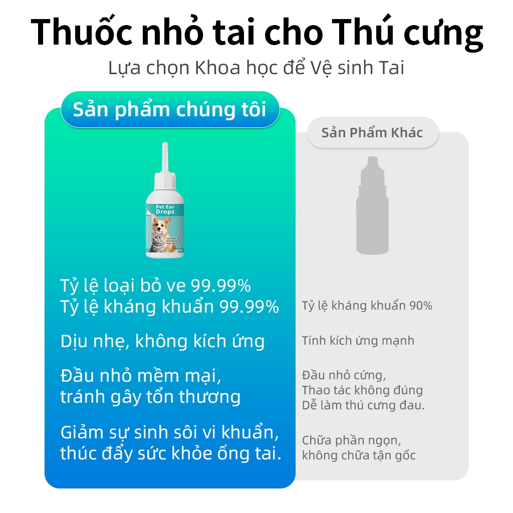 ⭐Paw Globe: Thuốc nhỏ tai cho thú cưng rửa vệ sinh  tránh viêm hôi tai tai thú cưng Dùng cho chó và mèo 60ml