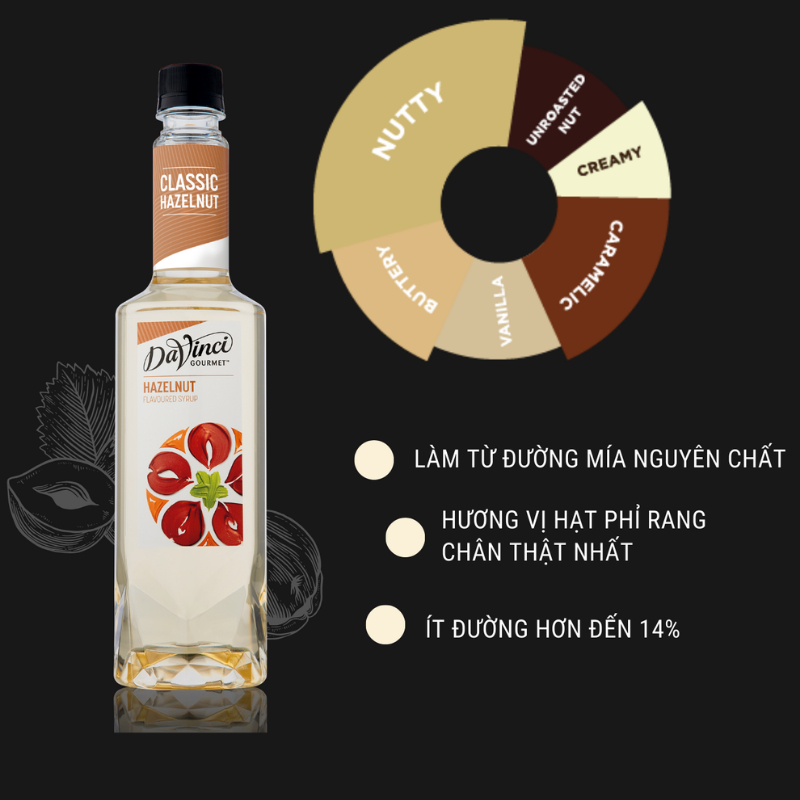 Siro Davinci 750ml Đủ Các Vị, Davinci Syrup Khơi Dậy Hương Vị Nổi Bật Của Mọi Đồ Uống