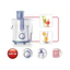 Máy Ép Trái Cây Philips HR1811/71 0.5 Lít 300W - Hàng chính hãng