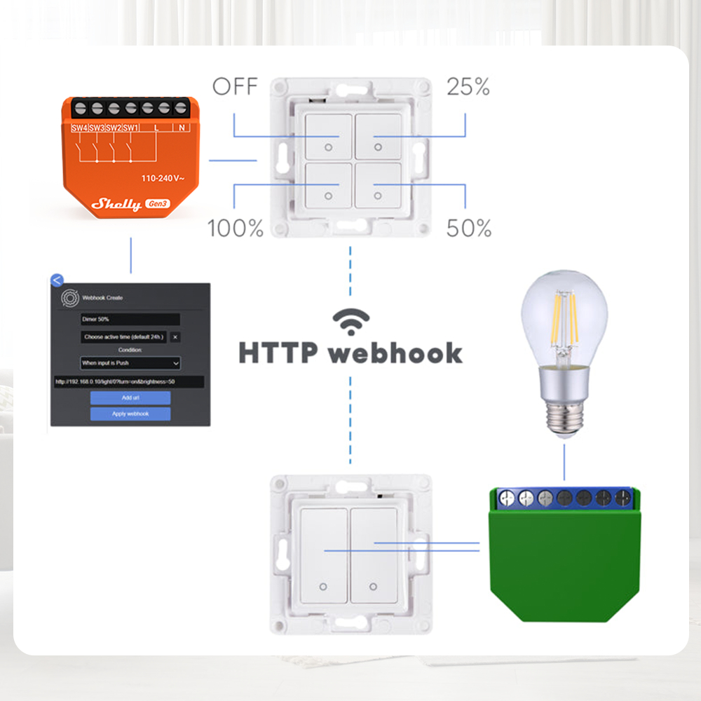 Shelly i4 Gen3 Bộ Cảm Ứng 4 Ngõ vào Thông Minh Wi-Fi + BLE Điều Khiển Scene & Tự Động Hóa Nhà Thông Minh