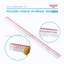 Thước Thẳng Trong Suốt 50CM, 100CM - Giúp Nhìn Rõ Đường Vẽ Phần Và Mẫu Rập Bên Dưới