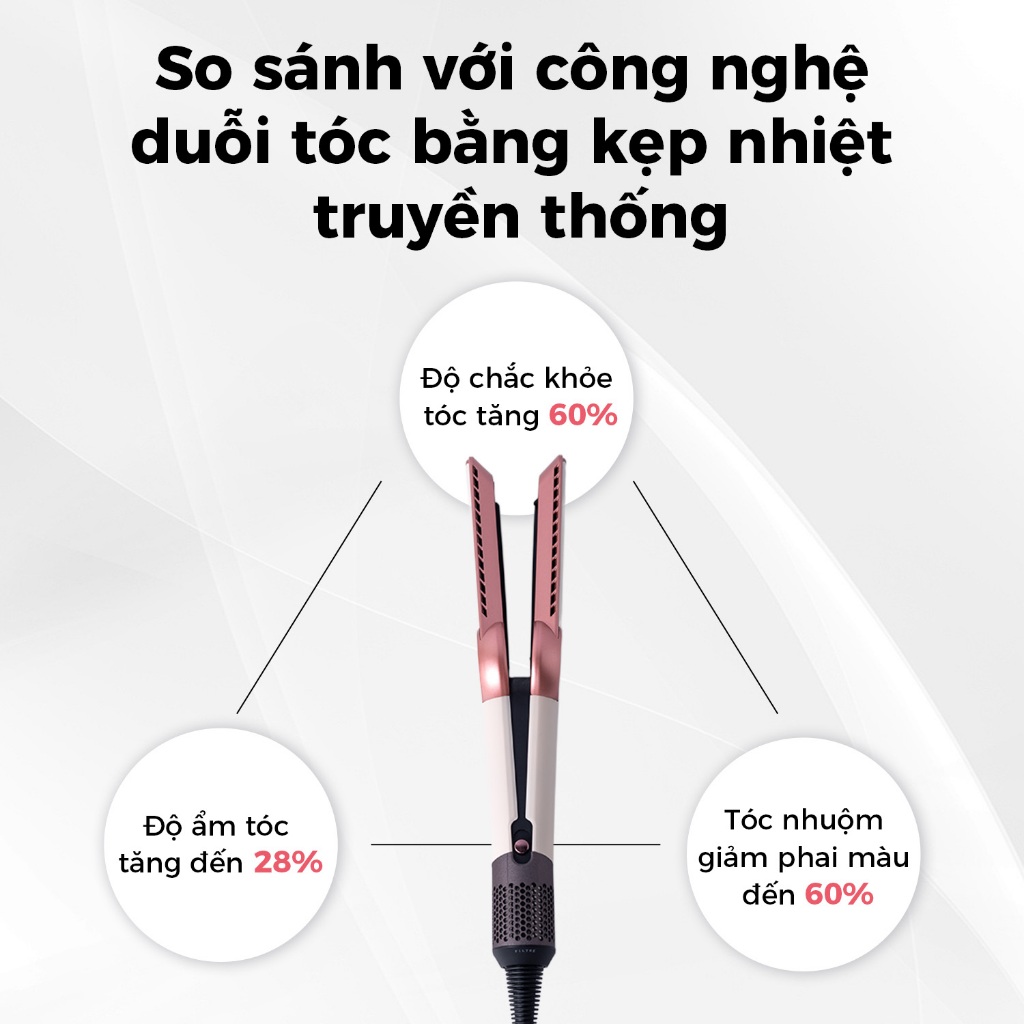 Máy Sấy Duỗi Không Nhiệt 2in1 - DREYON AirStraight Giảm Xơ Rối Tăng Bóng Mượt