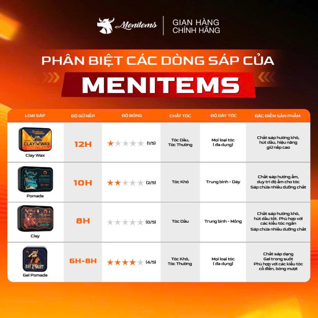 Sáp vuốt tóc hương nước hoa Menitems Claywax, Sáp vi tinh thể hiệu năng cao, giữ nếp 12H không bết dính
