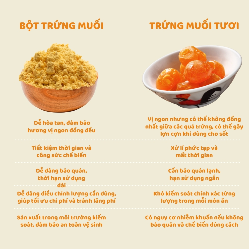 Bột Trứng Muối Gumi Egg Tomato T&P, Sốt Trứng Muối, Bánh Bao Kim Sa, Bánh Trung Thu - Gói 100g