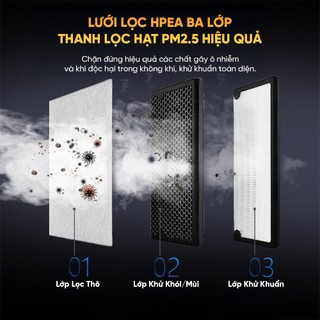 Máy lọc không khí YAMAZAKi khử khuẩn tia UV Ion Âm lọc khói, bụi mịn PM 2.5, bụi vải, lông thú