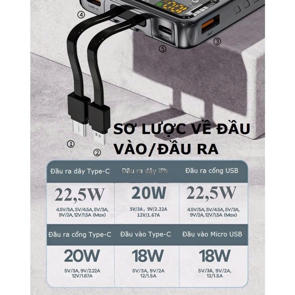Sạc dự phòng 30000mah sạc nhanh màn hình led pin trâu có sẵn 2 dây sạc Type C LN