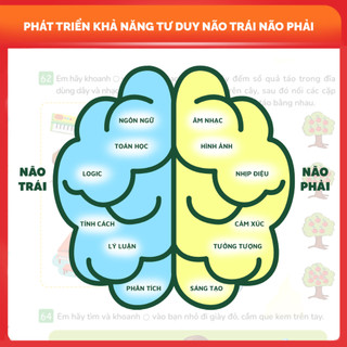 Sách - 508 Câu Hỏi Rèn Luyện Tư Duy Cho Trẻ Tiền Tiểu Học (Dành Cho Trẻ 3–4 Tuổi) – Bộ 2 Tập