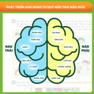 Sách - 508 Câu Hỏi Rèn Luyện Tư Duy Cho Trẻ Tiền Tiểu Học (Dành Cho Trẻ 4-5 Tuổi) – Bộ 2 Tập
