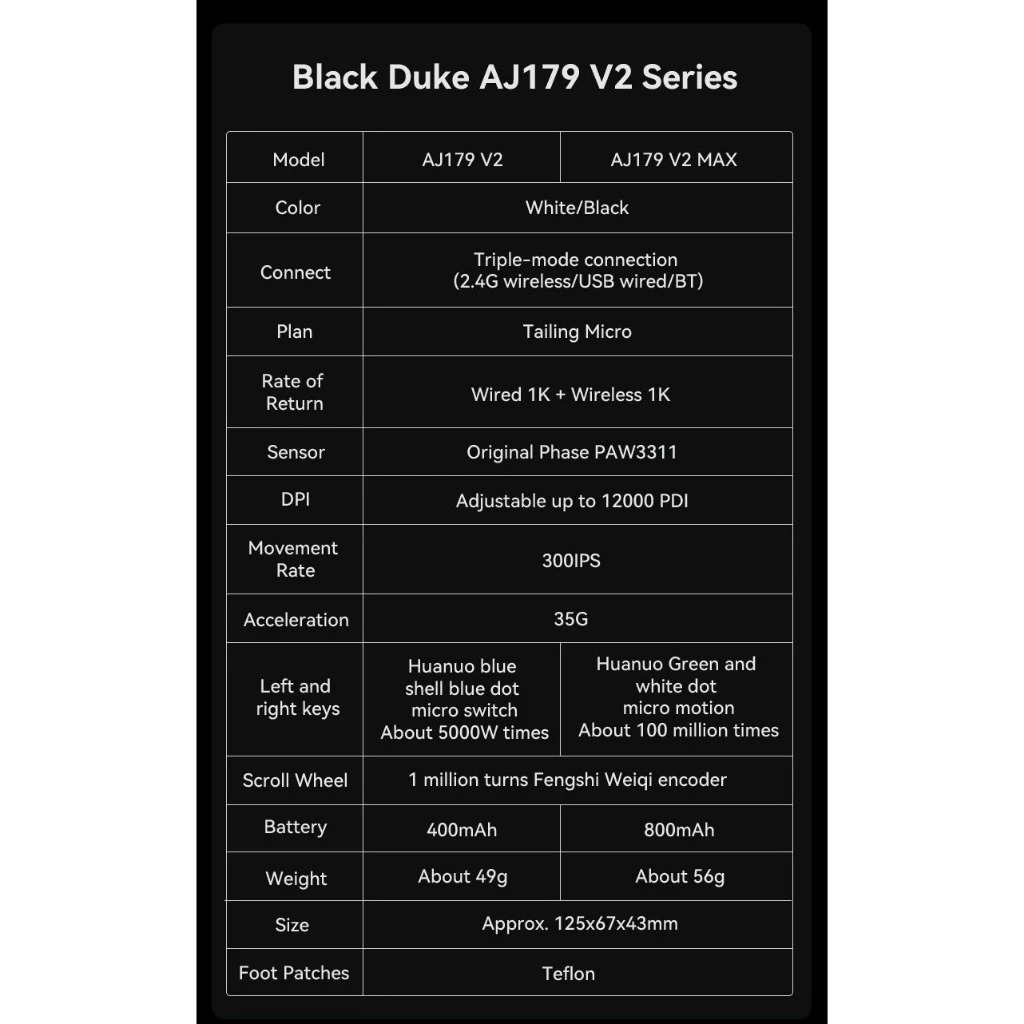 Chuột Gaming Không Dây AJ179 V2 MAX - 3 Mode Kết Nối - PAW3311 - 1000Hz - 12000 DPI - App tùy chỉnh | BigBuy360 - bigbuy360.vn