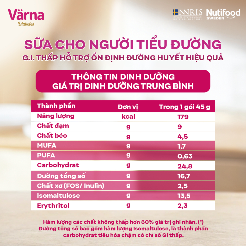 Sữa Bột Tiểu Đường VARNA DIABETES Lon (10 Gói x 45G) - GI Thấp, Hỗ Trợ Ổn Định Đường Huyết