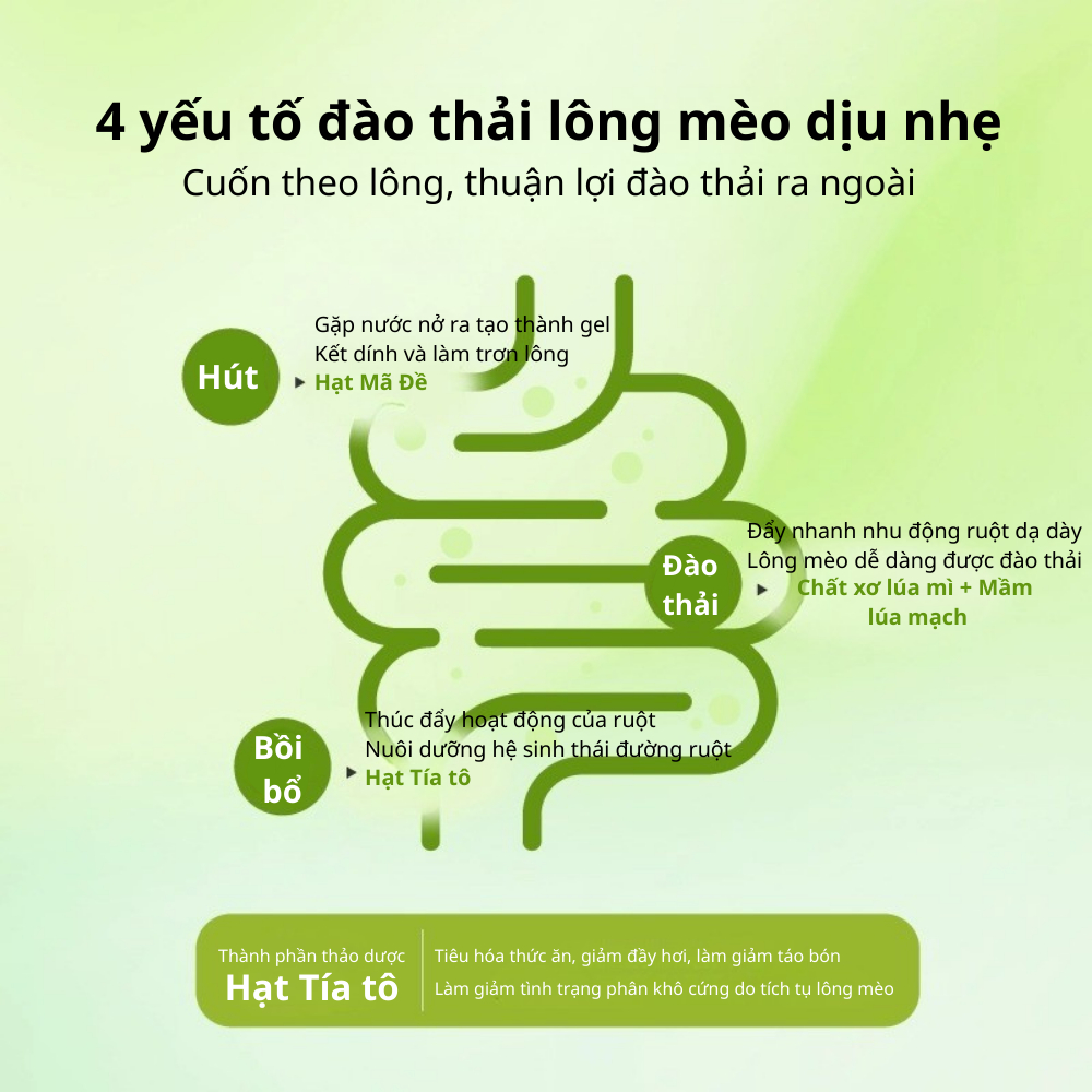 Gel tiêu búi lông, hỗ trợ tiêu hoá cho mèo DrVET
