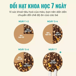 Thức ăn cho mèo Bite of Wild 50g