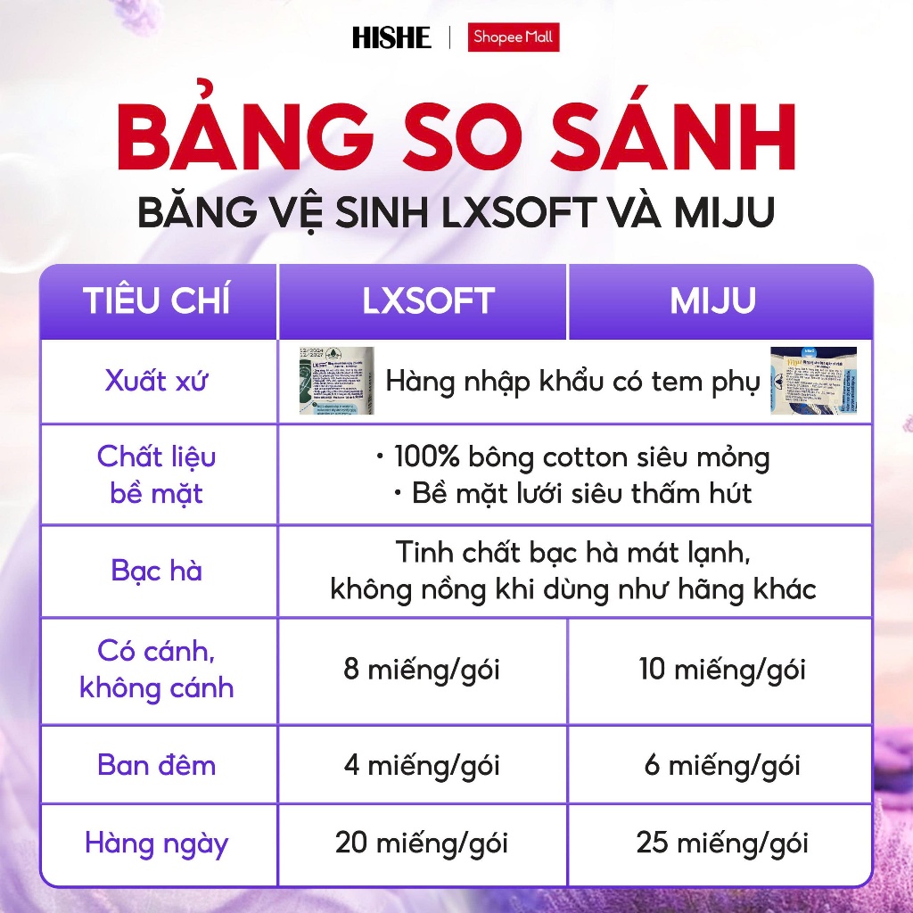 [Mua 5 Tặng 1] Combo 5 Gói Băng Vệ Sinh LXSoft Hàn Quốc - Bạc hà - Siêu mỏng - Siêu thấm hút