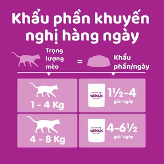 [COMBO] Thức Ăn Dạng Sốt Cho Mèo Trưởng Thành, Pate Whiskas Cho Mèo Trên 1 Tuổi Gói 80g Pet Kool