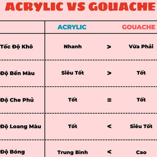 [Sale 50%]  Màu Gouache 12 Màu Dạng Hũ 15ml/ Tuýp 12ml ARTMATE Có Độ Che Phủ Cao, Màu Bóng, Dễ Dàng Pha Màu, Màu Sắc N