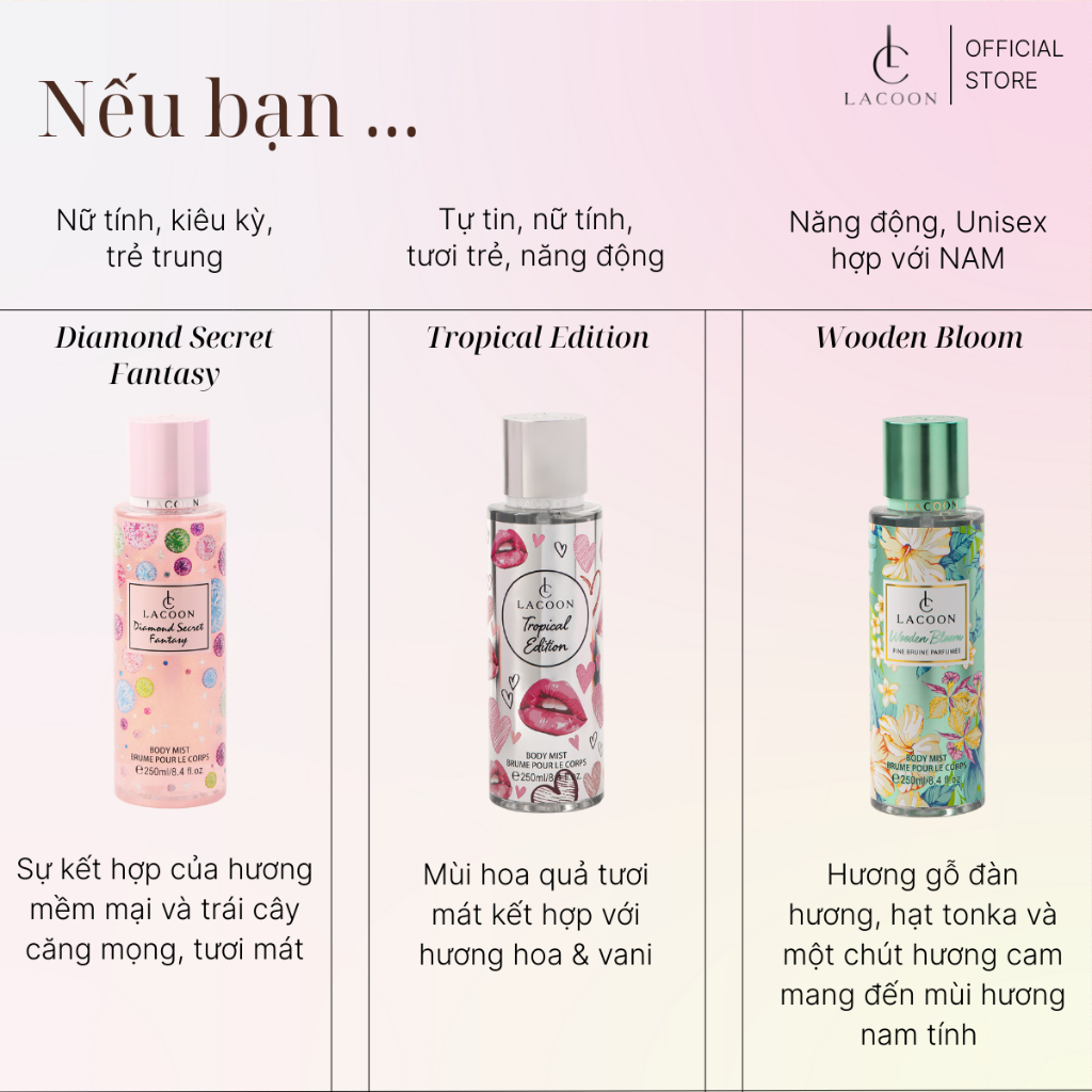 [BEST SELLER] Set Body Mist & Body Lotion LACOON 90ML – Hương Nước Hoa, Dưỡng Ẩm Sâu, Lưu Hương Lâu Trên Da