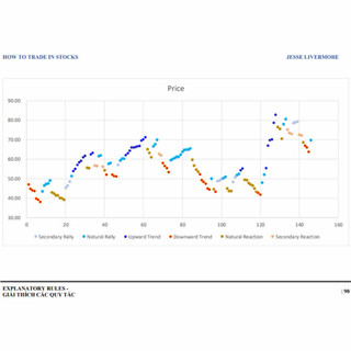 Sách - How to trade in stocks (bản dịch những phần quan trọng, dễ hiểu)