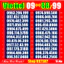 Sim Viettel Đuôi 66,68,86 List 4a,12a.12b,12c, Sim chưa chưa kích hoạt, Sim phủ sóng toàn quốc