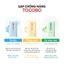 Sáp chống nắng dịu da Cica Tocobo Cooling Sun Stick SPF50+ PA++++ 11g