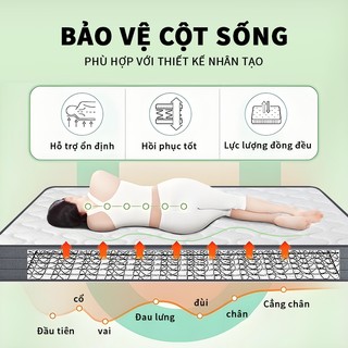 Đệm lò xo 20cm GreaMe KADE lò xo liên kết hỗ trợ dáng ngủ với lò xo kép và 2 tầng Foam bề mặt