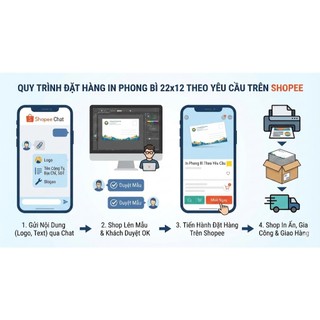Phong bì in theo yêu cầu - In từ 100 cái - In càng nhiều giá càng rẻ