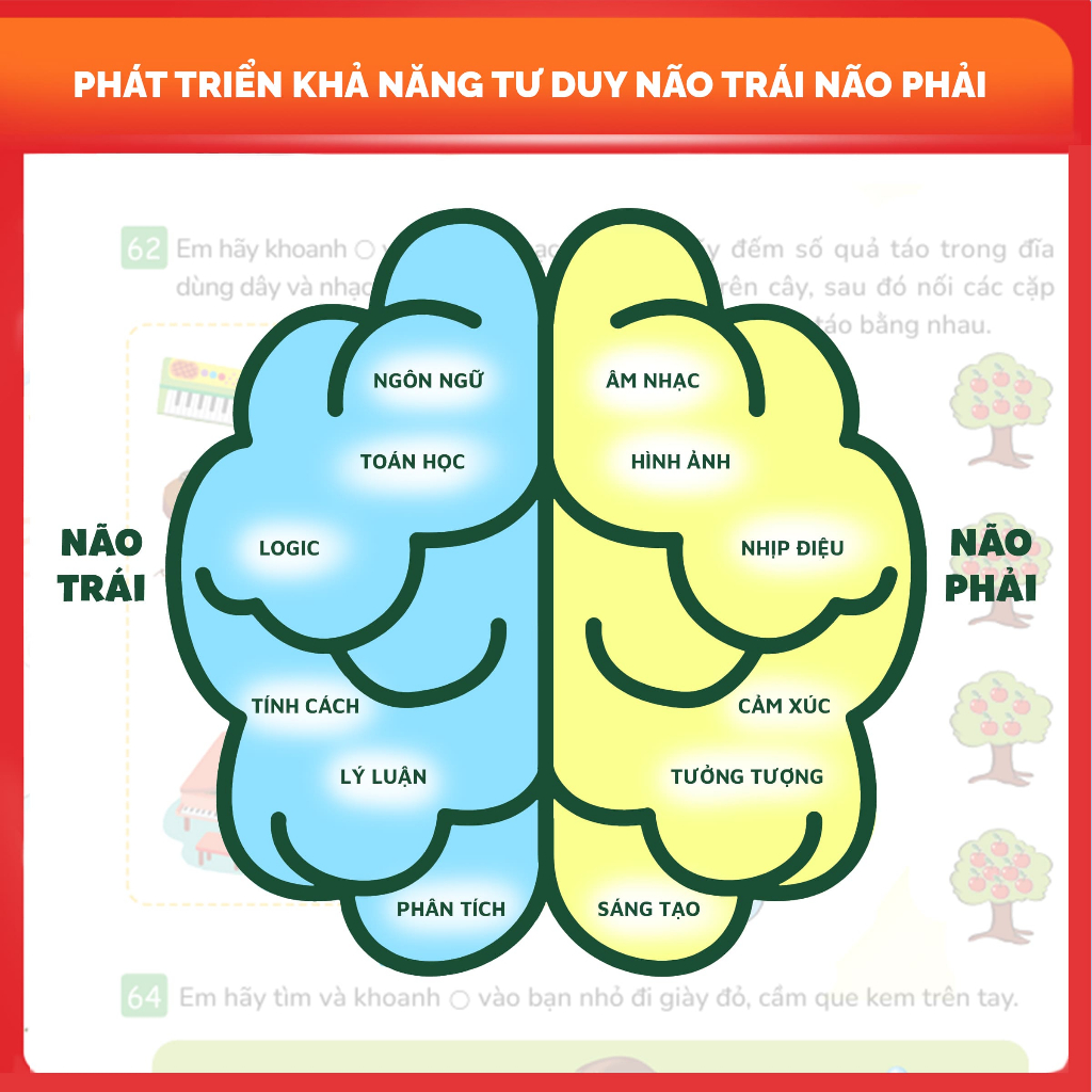 Bộ Sách – 508 Câu Hỏi Rèn Tư Duy Cho Trẻ Tiền Tiểu Học 3–6 Tuổi - Giúp Bé Phát Triển Toàn Diện Ngôn Ngữ Tư Duy