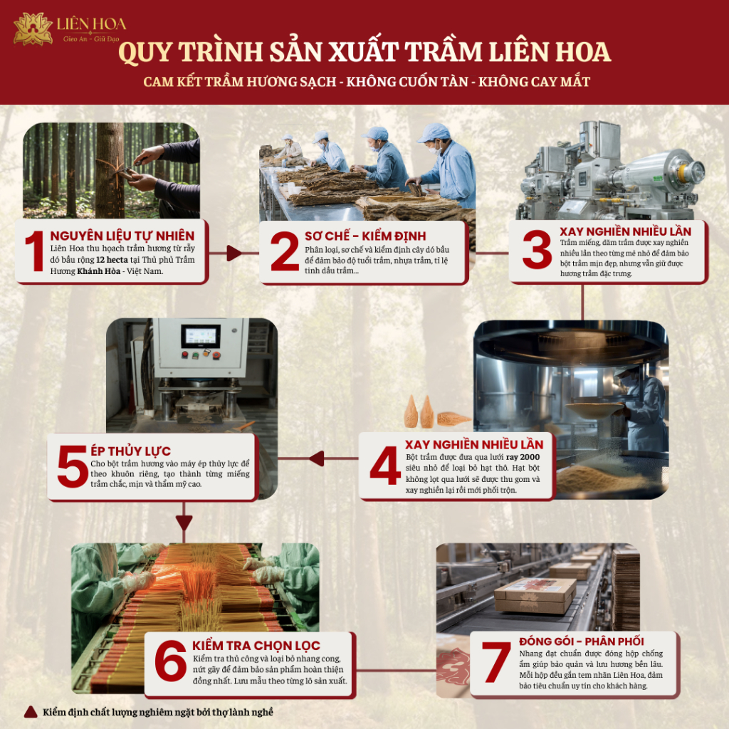 Trầm Không Tăm Liên Hoa Cao Cấp | 10gr-20gr | 21cm Liên Hoa – Tự Nhiên, Sạch Thơm, Ít Khói