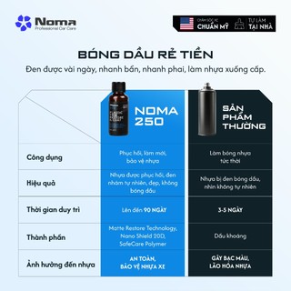 Dung Dịch Phục Hồi Nhựa Xe NOMA 250 – Chống Bạc Màu, Làm Đen & Giữ Bóng Nhựa Ô Tô Xe Máy 30ml