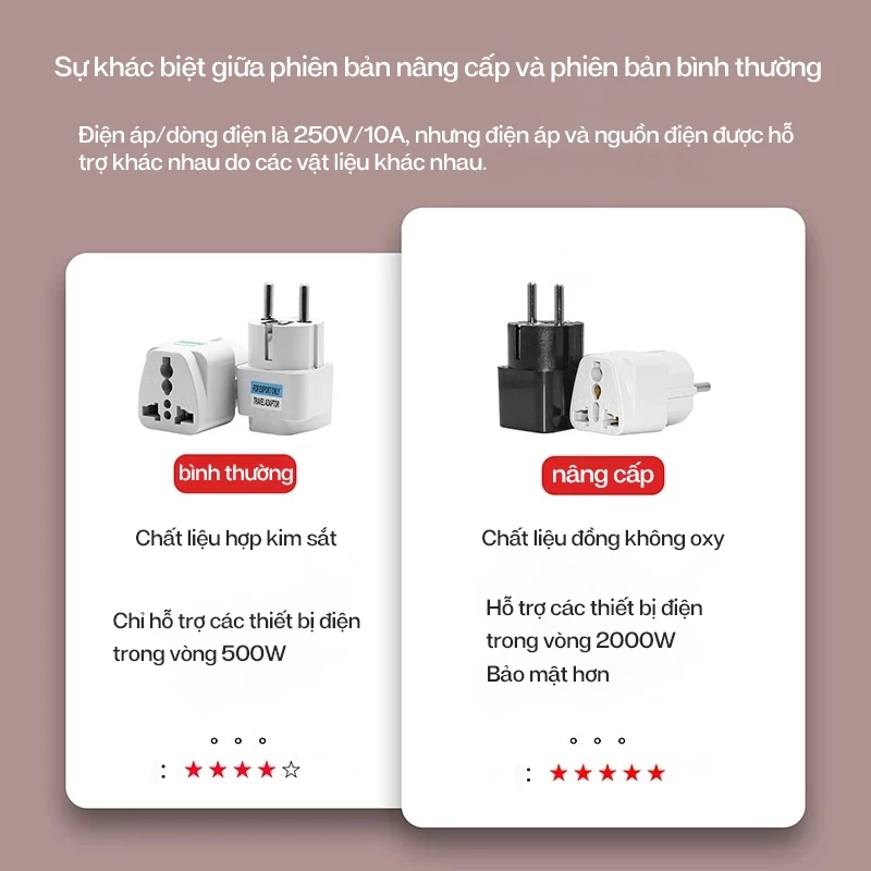 【Bảo hành 3 năm miễn phí】 Ổ Chuyển Đổi Phích Cắm Từ 3 Chân Sang 2-nhỏ gọn tiện lợi khi đi du lịch 10A | 2500W