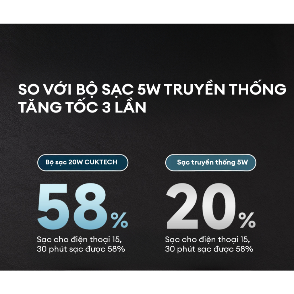 Củ Sạc GaN CUKTECH HA716C 1C | Công Suất Max 20W | 7 Lớp Bảo Vệ | Bảo Hành 18 Tháng | BigBuy360 - bigbuy360.vn