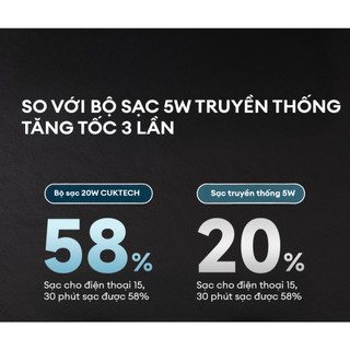 Củ Sạc GaN CUKTECH HA716C 1C | Công Suất Max 20W | 7 Lớp Bảo Vệ | Bảo Hành 18 Tháng