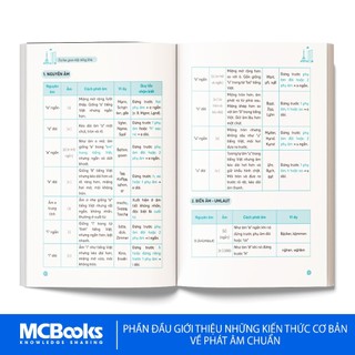 Sách - Tự Học Giao Tiếp Tiếng Đức Dành Cho Người Mới Bắt Đầu