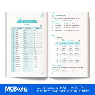 Sách - Tự Học Giao Tiếp Tiếng Đức Dành Cho Người Mới Bắt Đầu